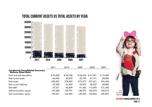 Annual report