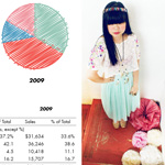 Annual report