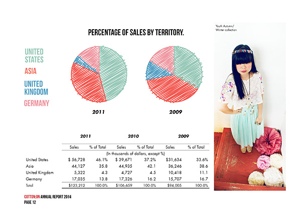 Annual report